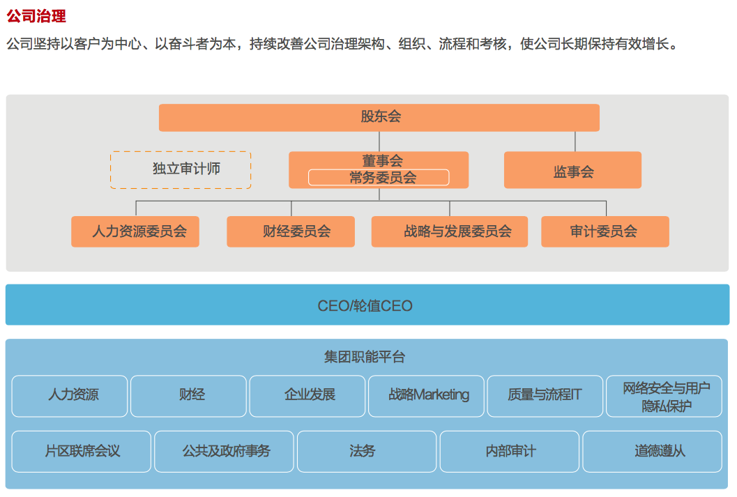 众智云慧CRC：华为2017年组织架构