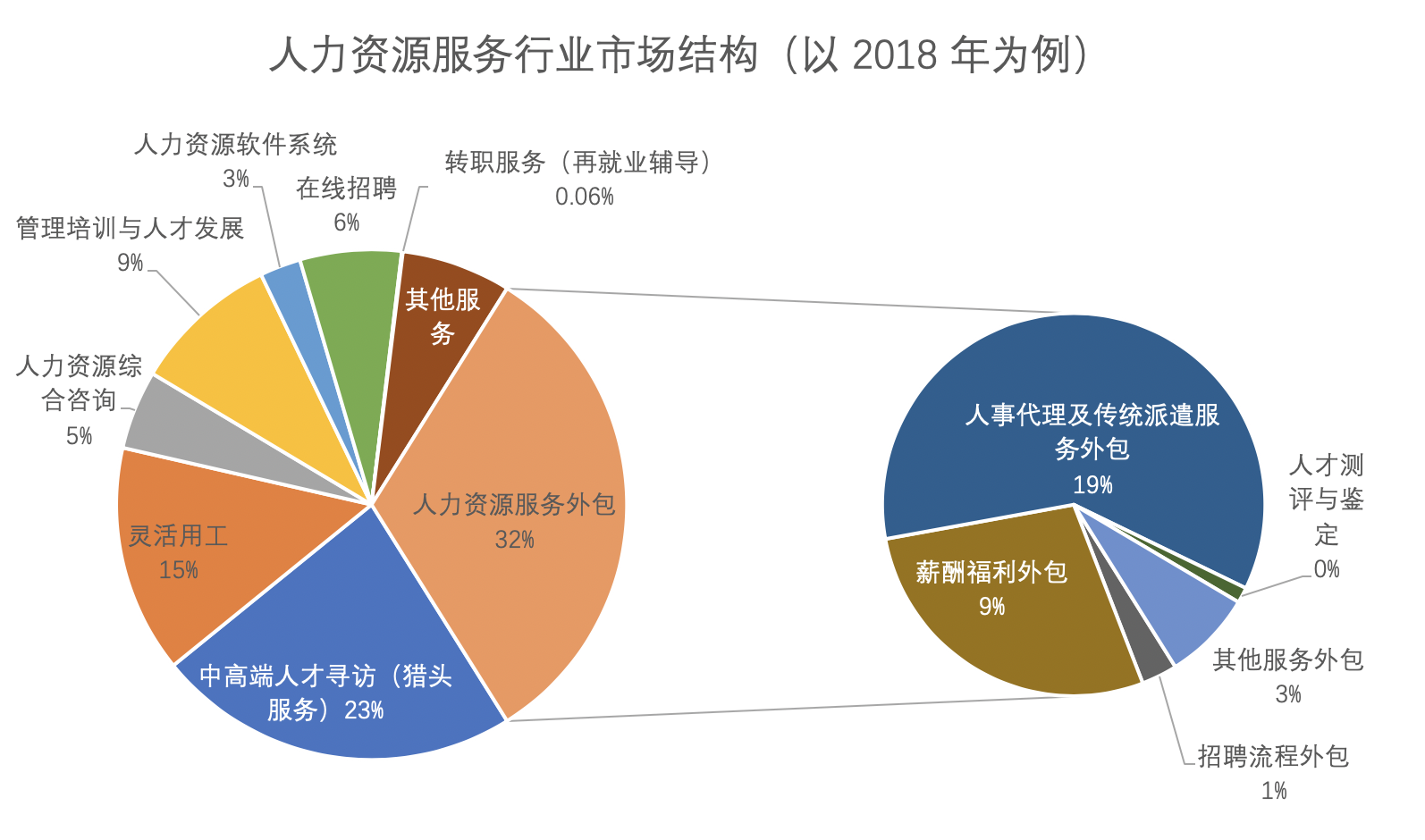 人力资源管理咨询行业 人力资源管理咨询行业