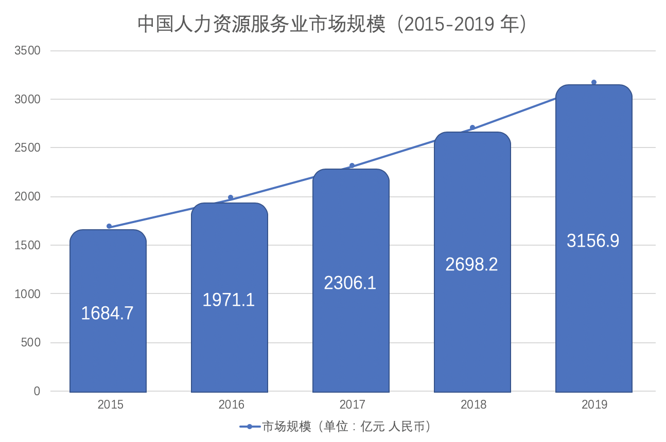 人力资源成都管理咨询 人力资源成都管理咨询
